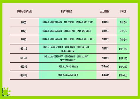 how to register smart load card|smart load promo 1 month.